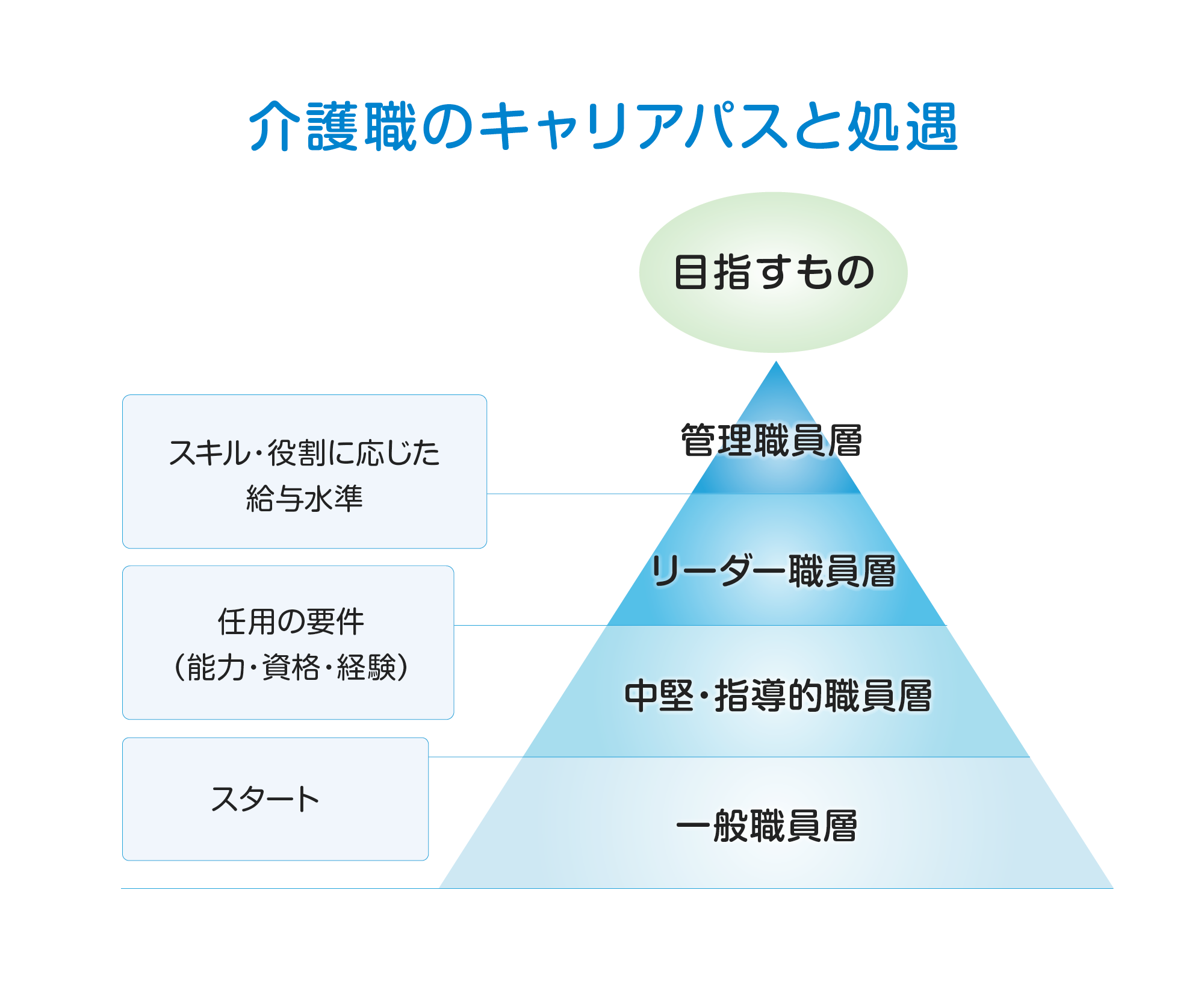 キャリアパス